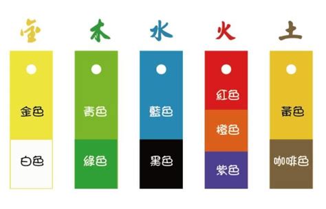 五行金 顏色|五行屬金：你的幸運色是？